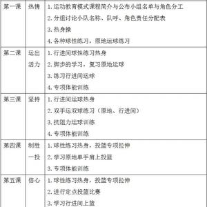 青少年如何准备篮球试训?掌握关键策略,轻松脱颖而出
